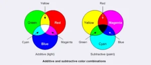 What is the difference between RGB and CMYK